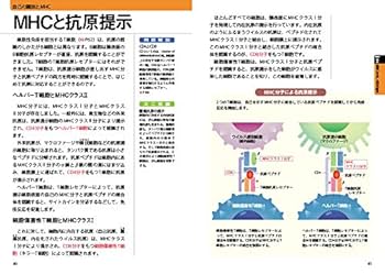 免疫の事典 = Dictionary of Immunology　　　　　希少本 免疫の事典 = Dictionary of Immunology 希少本 - メルカリ
