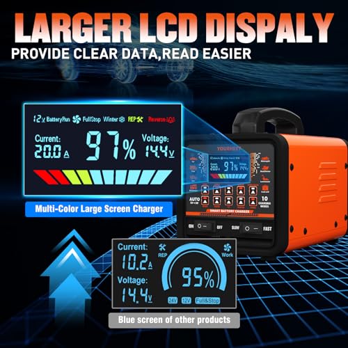Image of 2026 Upgraded 0-20A Car Battery Charger, 12V /24V Heavy Duty Smart Fully Automatic Battery Maintainer with Color LCD Screen, 10-Mode Pulse Repair Trickle Charger for Car Truck Boat Motorcycle
