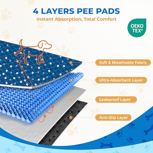 Image of Fostanfly Washable Pee Pads for Dogs, 2 Pack Large 36 inchx41 inch Ultra-Absorbent and Leak-Proof Non-Slip Reusable Potty Training Pads for Dogs, Puppy & Cats of Add 8 Lanyards-Blue