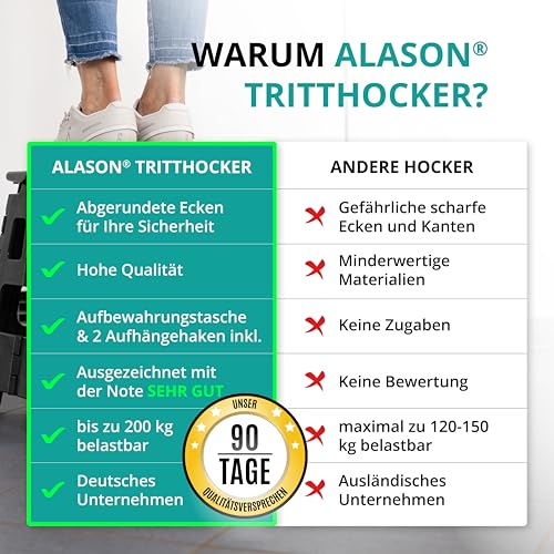 VERGLEICHSSIEGER - Alason® Tritthocker Klappbar 39cm, Belastbar bis 200kg – Mit Aufhängehaken & Aufbewahrungstasche – Platzsparender, Faltbarer Hocker in Anthrazit/Schwarz für Zuhause, Küche & Bad