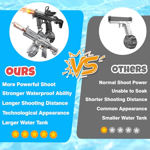 2 Pack Electric Water Guns For Kids – Large Capacity, Leak-Proof, Led Light & 25 Ft Shooting Range, Automatic Electric Water Blaster For Pool, Beach & Outdoor Water Fight Toys - 6