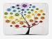 Produktbild Chakra Bath Mat, Yoga Tree with Branch of Chakra Icon Harmony in Nature Physical Force Theme Print, Plush Bathroom Decor Mat with Non Slip Backing, Multicolor,20X31 inch