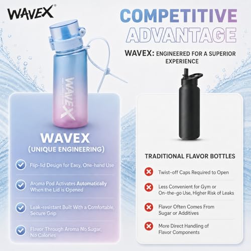 Image of WaveX Scented Water Bottle with 3 Honey Peach Aroma Scent Pods, BPA Free, Flip Top Lid, Straw & Carry Strap Included, Enhance Hydration with Subtle Aroma Experience, No Sugar or Calories (Sunset Coral Blue)