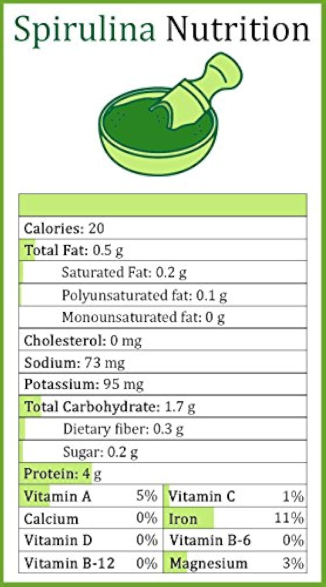 Spirulina Capsules, Natural Health Supplement