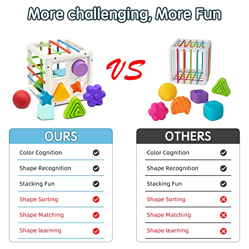 Aituitui Baby Montessori Toys For 1 Year Old Boy Girl Gifts, Shape Sorter Sensory Bin 6 12 18 Months Toys, Toddler Travel Fine Motor Skill Activity Learning Toys For Baby 1St Birthday #TOP2