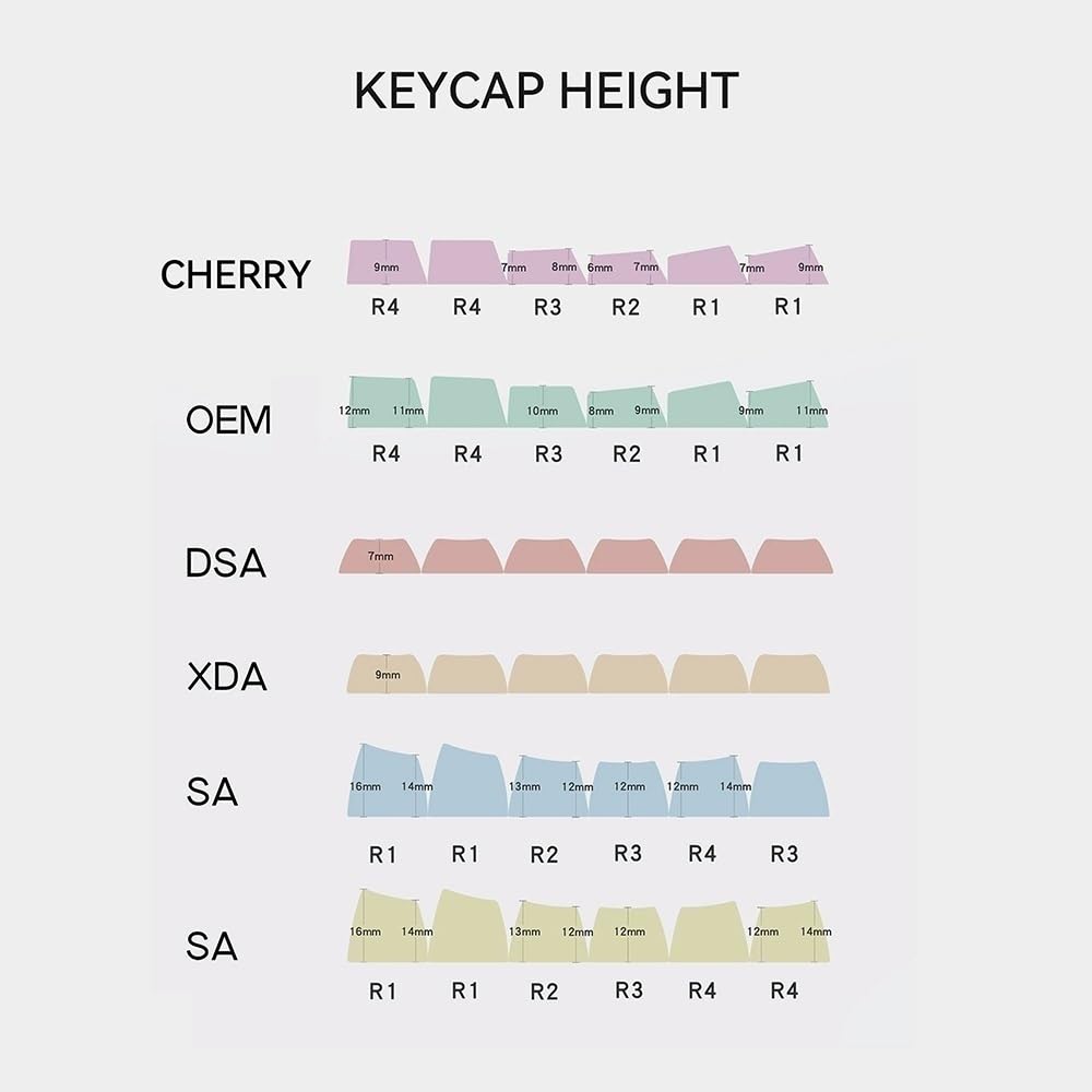 Translucent Jade Keycaps, 142 Keys/ABS/SA Profile/Doubleshot Keycap for MX Switch Custom Mechanical Keyboard (Color : White)