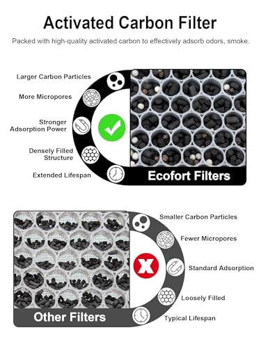 Image of 3500 /3000 Carbon Filters Compatible with Air Doctor 3500, 3000, 3000M Air Purifiers, Includes 2 Carbon VOCs Filters, 4 Sponge Pre-Filters, Comparable to Part # ADF3002, ADF3003