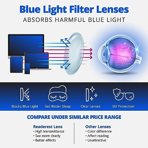 Image of Readerest Blue Light Blocking Reading Glasses for Men & Women - Anti-Glare, Anti-Eyestrain, UV Protection, Scratch Resistant - Best Rated Fashionable Glasses for Digital Screen Use