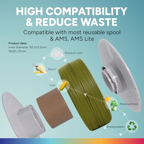 Image of OVERTURE High Speed Refill PLA 1.75mm Filament, 1kg Olive Green