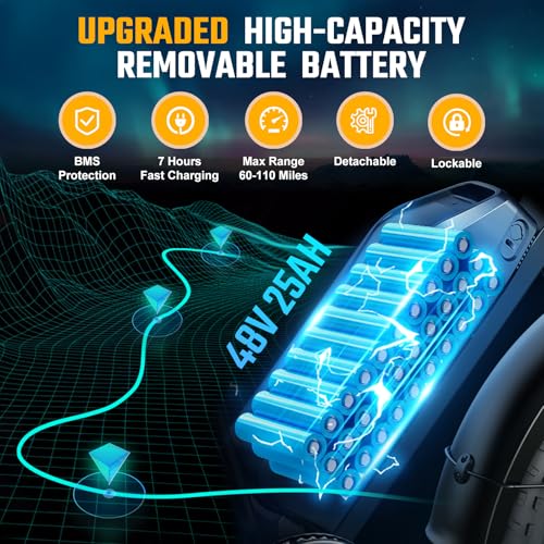 Image of TST Electric Bike for Adults, 1500W Peak Motor 28 MPH 100 Miles Fat Tire E Bike 48V 25Ah Removable Battery 20 inch Electric Bike with Hydraulic Suspension UL 2849 Certification