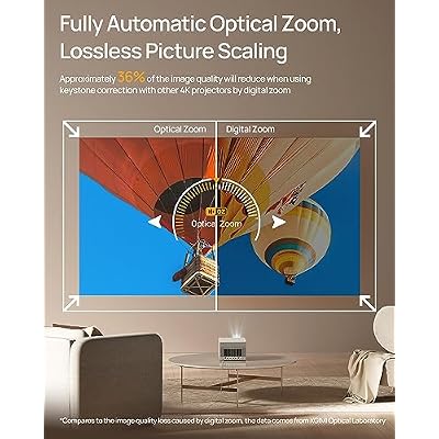 XGIMI HORIZON Ultra 4K Projector, Dolby Vision, 2300 ISO Lumens, 2 x 12W Harman Kardon Speakers, Home Theater Projector with WiFi and Bluetooth, Dual Light, Active 3D, 200