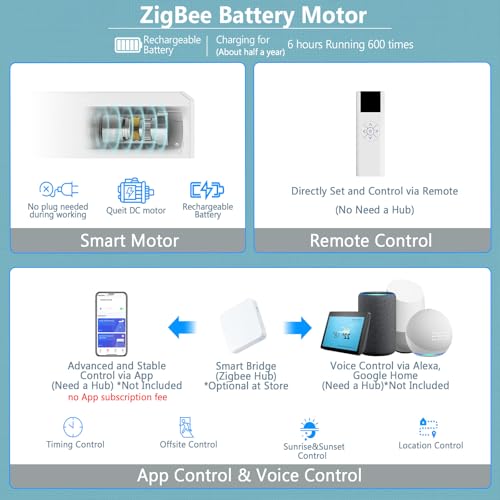 View 5