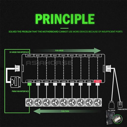 Image of AsiaHorse VE-HUB 2IN1 ARGB /PWM hub Used SATA Power Supply,9 Ports for Addressable RGB Lighting with 9 Port PWM (Black)