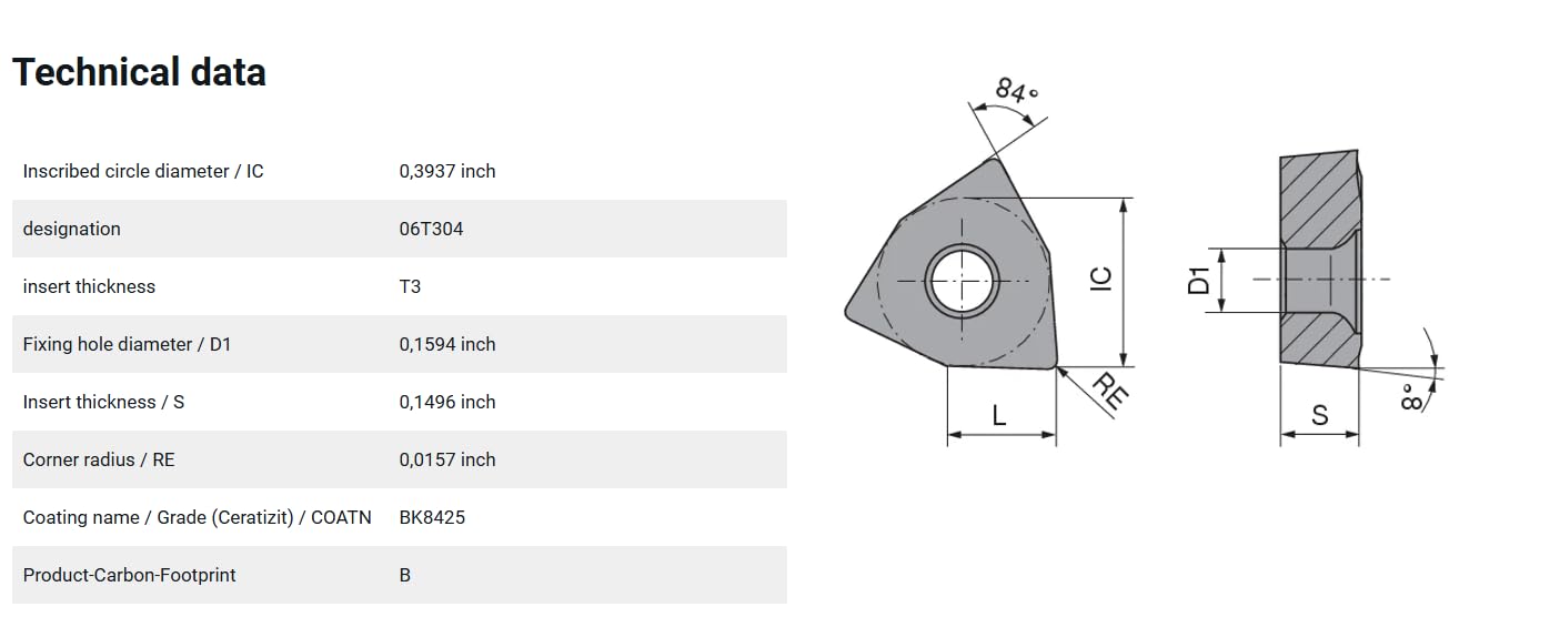 8pcs New KOMET WOEX 06T304-03 BK8425 TiN Coated Carbide Drill Inserts INDEXABLE - EA1287BL5