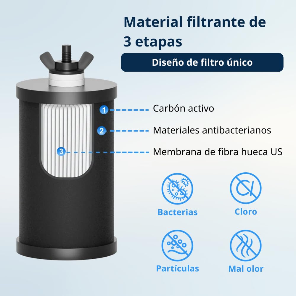 Cartuchos filtrantes para agua - 2 unidades - Filtran bacterias y cloro - Agua potable limpia en cualquier lugar - Compatibles con todos los filtros de agua Eaupure
