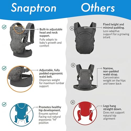 Image of SNAPTRON Baby Carrier Bag for 0-3 Years - Ergonomic Carry Bag for New Born |Adjustable Baby Carrier| Baby Carrying Bag with 4 Carry Positions |Babies Carrier Bag with Head Support, Safety Belt & Buckle Straps for 0-24 Months
