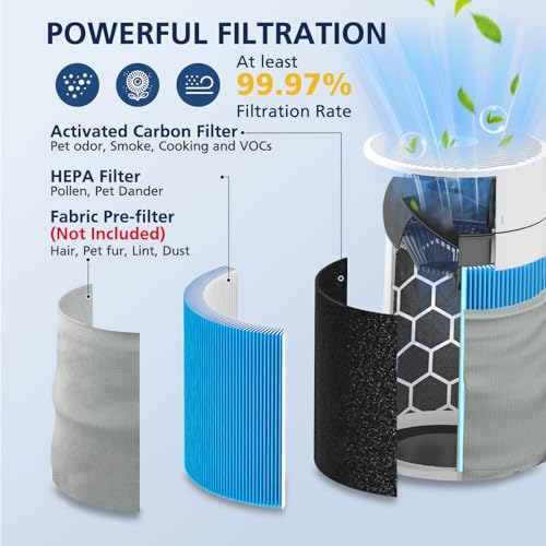 Image of 2 Pack 211i Max Replacement Filter Compatible with Blueair Blue Pure 211i Max Air Purifier, HEPA and Activated Carbon Replacement Filter for Blue Pure 211i-Max