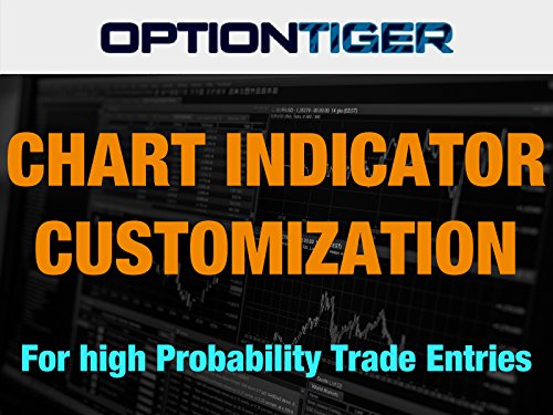 Chart Indicator customization for High Probability trade entries