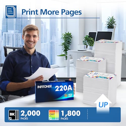 220A 220X MFP 4302dw Toner: für HP 220A Toner Set Kompatibel für Color LaserJet Pro MFP 4302fdw 4202dw 4302dw 4202dn 4302fdn Schwarz Cyan Gelb Magenta, W2200A W2201A W2202A W2203A, 4PK Mit Chip