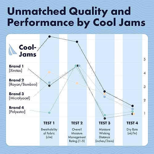 Cool-jams Sweat-Free Nightgowns for Women - Moisture Wicking Womens Long Tank Nightgown Pajama Dress - Island-Leaf M
