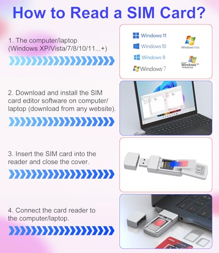 Image of USB SIM Card Reader - Sim Card Adapter Kit with Eject Pin - Micro /Nano /Standard Sim Card Readers - USB to Sim Card Adapter Edit and Read Messages /Contacts - SIM Adapters for Laptops Computer Windows