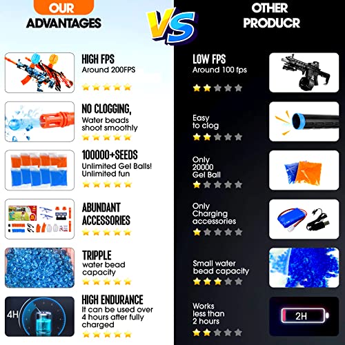 2 Set Full Automatic Gel Splat Toy, Electric Gel Ball Toy With 100000 Eco-Friendly Water Beads, Water Ball Toy For Outdoor Team Games, Christmas, Halloween, Birthday, New Year Gift For Kids Ages 8+ #TOP1