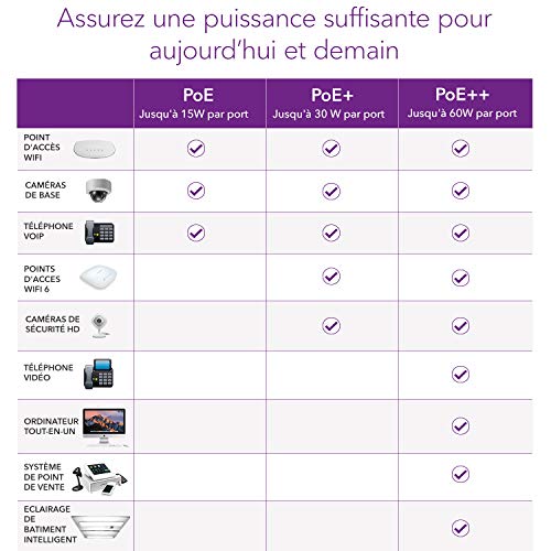 Netgear GS305EPP - vue 9
