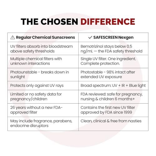 Image of CHOSEN Safescreen Nexgen SPF 60 PA++++ Sunscreen for Face | Broad Spectrum UV Blue Light IR Protection | No White Cast Hydrating Formula | Water Resistant | For Dry Sensitive Skin 40ml