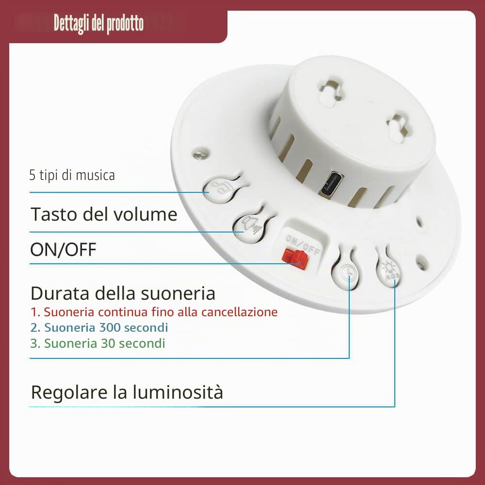 Kit Allarme Bagno Disabili | SOS Bagno, Campanello Emergenza Bagno, Chiamata di Emergenza | Per Bagno/WC/Area Doccia (1x Pulsante a Tirante+1xSuoneria)