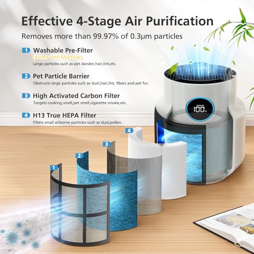 Image of HP071BRN Replacement Filter for Shark NeverChange Compact Pro HP072 /HP071BRN Air Purifier, Long-Lasting HEPA-Exceeding Filtration, For Pet Dander Dust Smoke Aller-gens, Up to 250 sq. ft. #HE07FKBASE