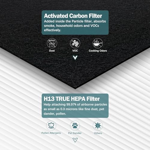 Image of AP-1512HH Filter Compatible with Coway Airmega AP-1512HH, AP-1512HH-FP, AP-1518R, AP-1519P, and 200M Series Air Purifiers, Part # 3304899 (4 HEPA & 4 Carbon Filter)