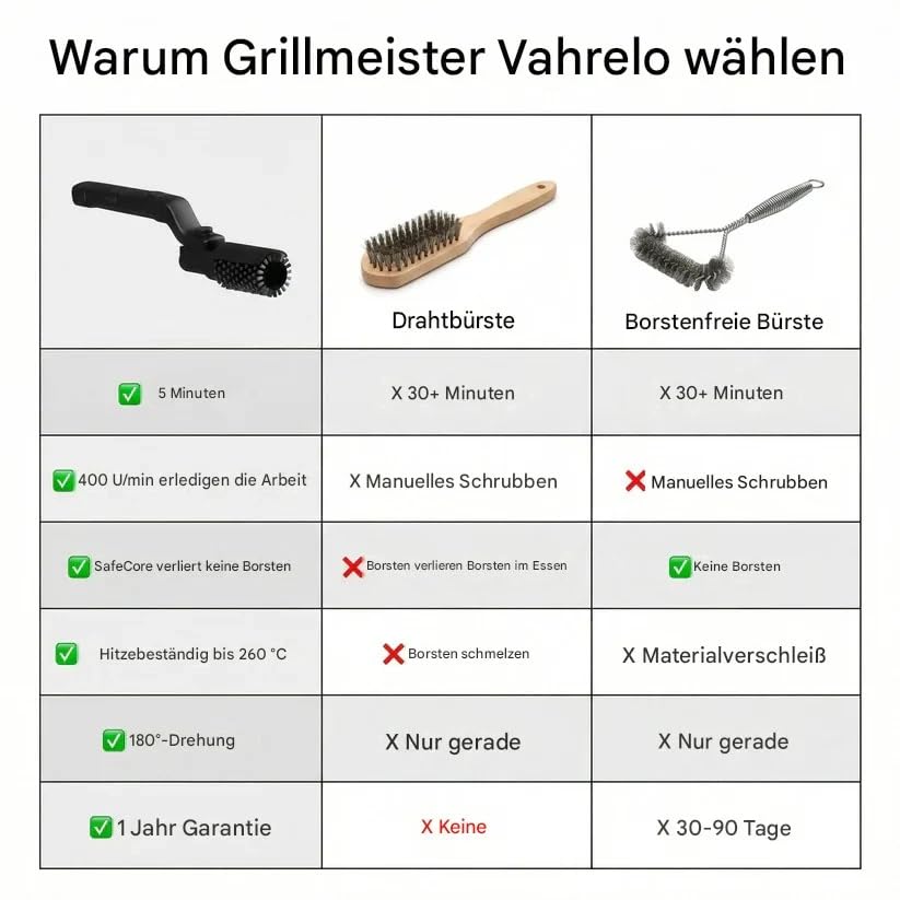 GrillWizz grillbürste elektrisch, kabelloser grillreiniger, USB-C Edelstahl | GrillWizz Elektrische Grillbürste: Kabelloser Grillreiniger mit Edelstahlborsten & USB-C. Reinigt Guss- und Edelstahlroste.