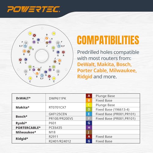 powertec router base plate acrylic 5-3434 wscrews amp predrilled holes for trim amp plunge routers clear guide bushing router plate fits listed models bosch dewalt makita porter cable amp more - 71381