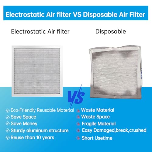 Image of UBeesize 12x12x1 Air Filter (Fits 12x12 Slots, Actual Size: 11.69x11.69x0.82 Inch) - Reusable, Washable, MERV 8 HVAC AC Furnace Filter