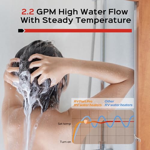 Rvpart Pro RVG42WD Rv Tankless Water Heater Propane Gas thumb #2