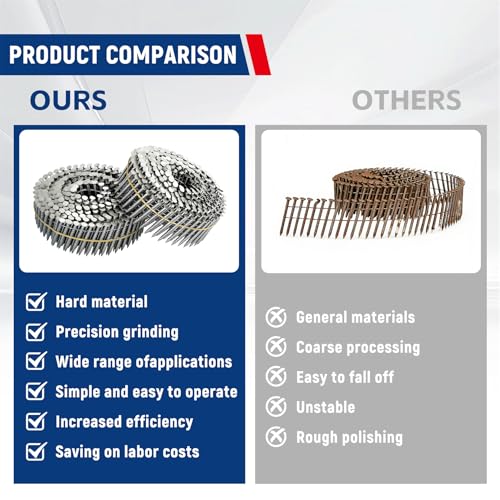 Image of waltyotur 3600 Count Stainless Steel Coil Roofing Ring Shank Siding Nails 15-Degree Collated Wire Coil 2-1 /2 Inch, 0.09 Inch Ring Shank, Small Cap Coil Stud Siding Nails