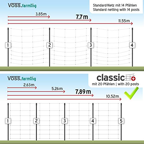 VOSS.farming Schafnetz Classic+ 50m 90cm Elektronetz 20 Pfähle 2 Spitzen grün, Weidezaunnetz Hundezaun, für größere Hunde geeignet