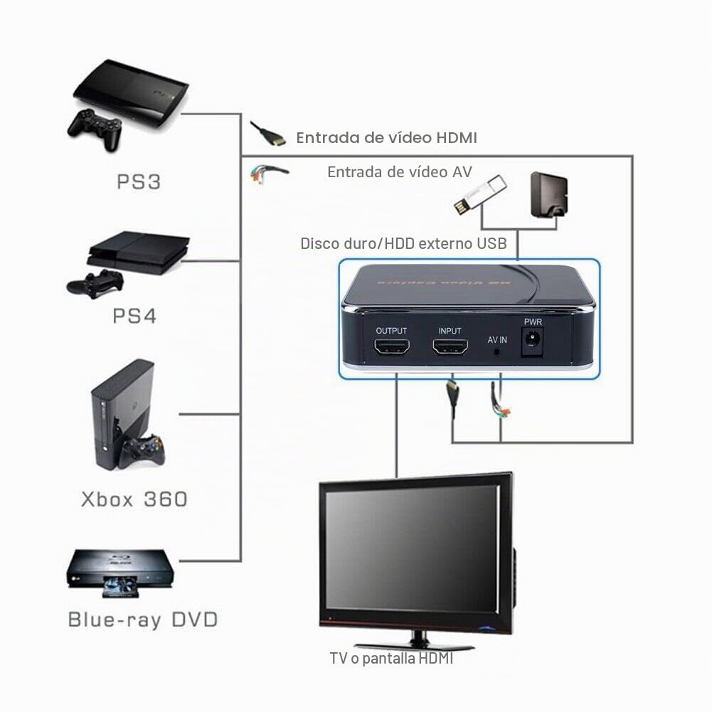 A32DS Grabador de videojuegos HD 1080P Profesional HDMI/AV Grabador de TV, Capture Card Switch Video Grabber Streaming Accesorios