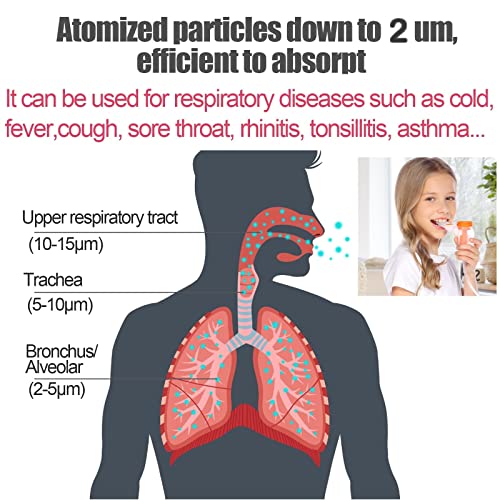 Nebulizer Machine, Nebulizer with Exquisite Design for Breathing Problems, Adjustable Nebulization for Adults Kids, Nebulizer Machine with a Set of Kits, Home use - Thumbnail 4