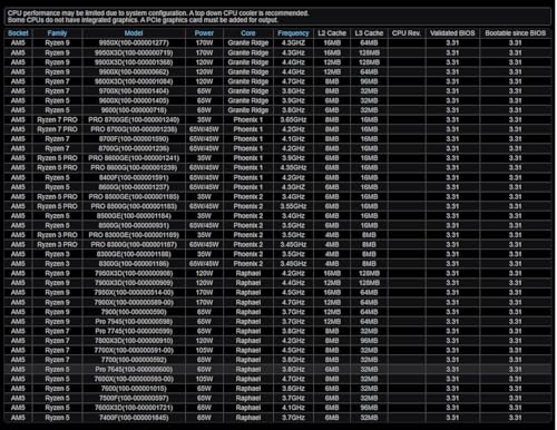 Scheda madre X870 LiveMixer WiFi AM5 | AMD Ryzen 9000/8000/7000 | DDR5 8000+ (OC) | Dual USB4 | PCIe 5.0 | WiFi 7 | Fase di alimentazione 16+2+1 | LAN 5GbE - Scheda madre - Immagine 5