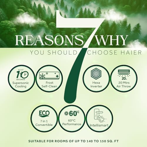 Image of Haier 1.5 Ton 3 Star Heavy Duty Hexa Inverter Hot & Cold Split AC (Copper, 7 in 1 Convertible, Anti Bacterial Filter, Cools at 60C Temp, 20 Mtrs Air Throw - HSU19EH-TXS3BE-INV)