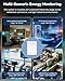 Smart Home Energy Monitor with 16 50A Circuit Level Sensors, Real-Time Power Usage & Electricity Cost Tracking, Ideal for Rental Homes & Shared Apartments, App History, Compatible with Home Assistant