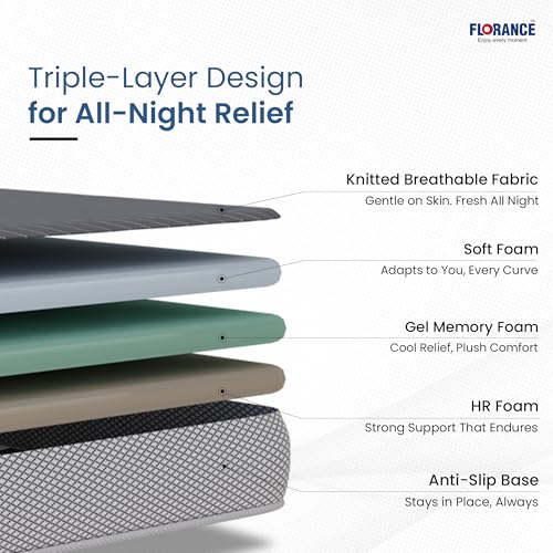 Image of Florance Tri-Fold Cooling Gel Memory Foam Mattress | Triple-Layer Medium-Firm|Breathable Fabric | Portable Foldable Bed for Guests, Camping & Travel | 6-Year Warranty| King Size|72x72x4 Inch
