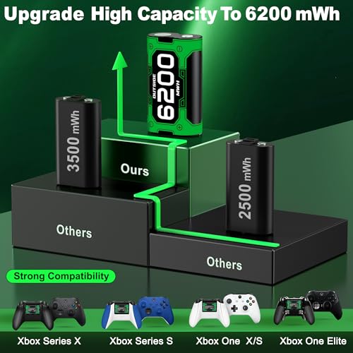 Image of Upgraded Fast Charging Rechargeable Battery Pack for Xbox -4x6200mWh Batteries with Light Control &Charger Dock -Compatible with Xbox Series X|S,One S /X,Elite Controllers, Charger Sets, White