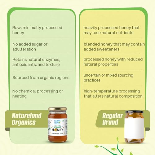Image of Natureland Organics Honey 250 Gm - Pure - Natural - Organic Food