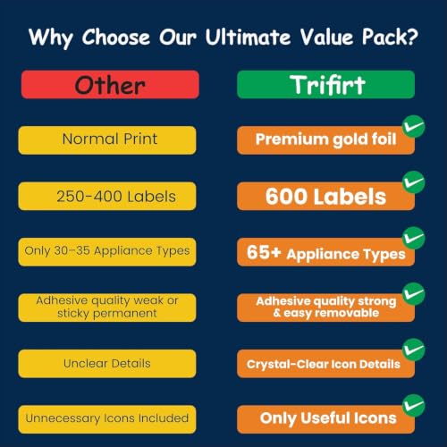 Image of Trifirt Royal Gold 600 Switchboard Stickers | Premium Self-Adhesive Vinyl Labels | 66+ Luxury Embossed Icons for Fan, Geyser, Light, Door Bell, AC & Home /Office Electrical Switch Identification