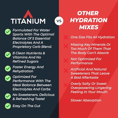Image of TITANIUM POWER Hydration Drink Mix Packets (12 count) - Carbohydrate Powder & Electrolyte Mix - Sports Drink Powder for Crossfit, Gym Essentials - Endurance Drink - Gluten Free