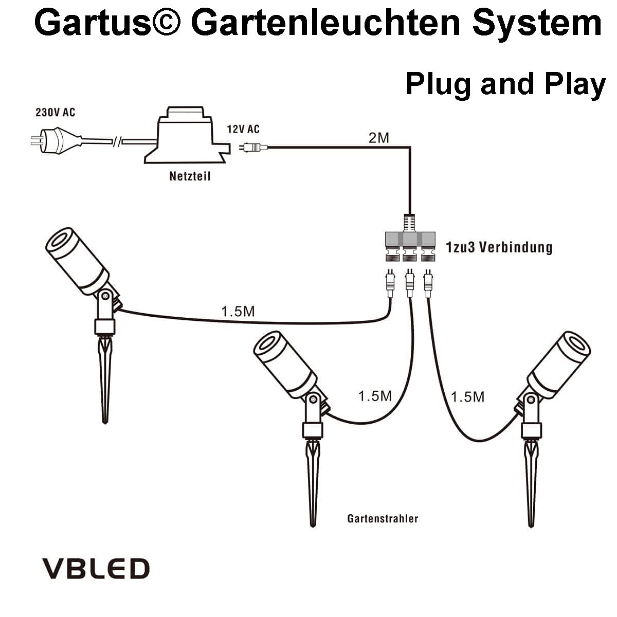 VBLED GARTUS© 3er-Set 3W Gartenleuchte Gartenstrahler Aluminium schwarz 3000K 12V AC/DC Warmweiß mit Erdspieß IP67 Wasserdicht mit Stecker für Außen Garten Rasen
