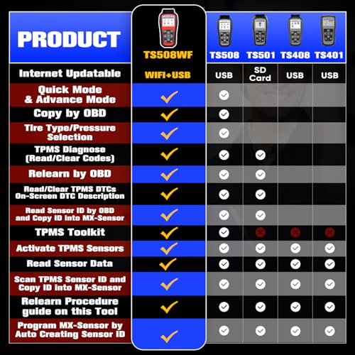 Image of Autel MaxiTPMS TS508WF TPMS Programming Tool, WiFi Ver. of TS508 TS501 Pro