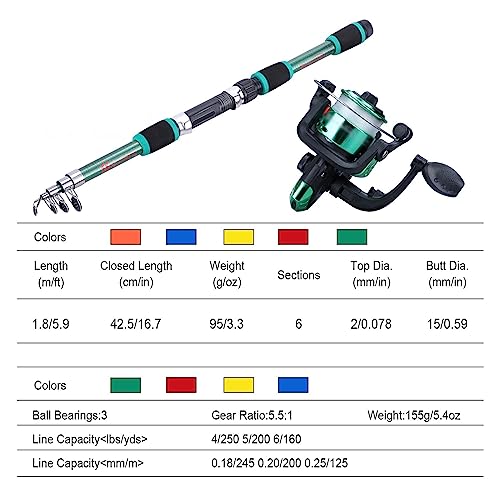 Kit de pesca de 1.8m para evitar enredos con carrete suave de 3 rodamientos 2